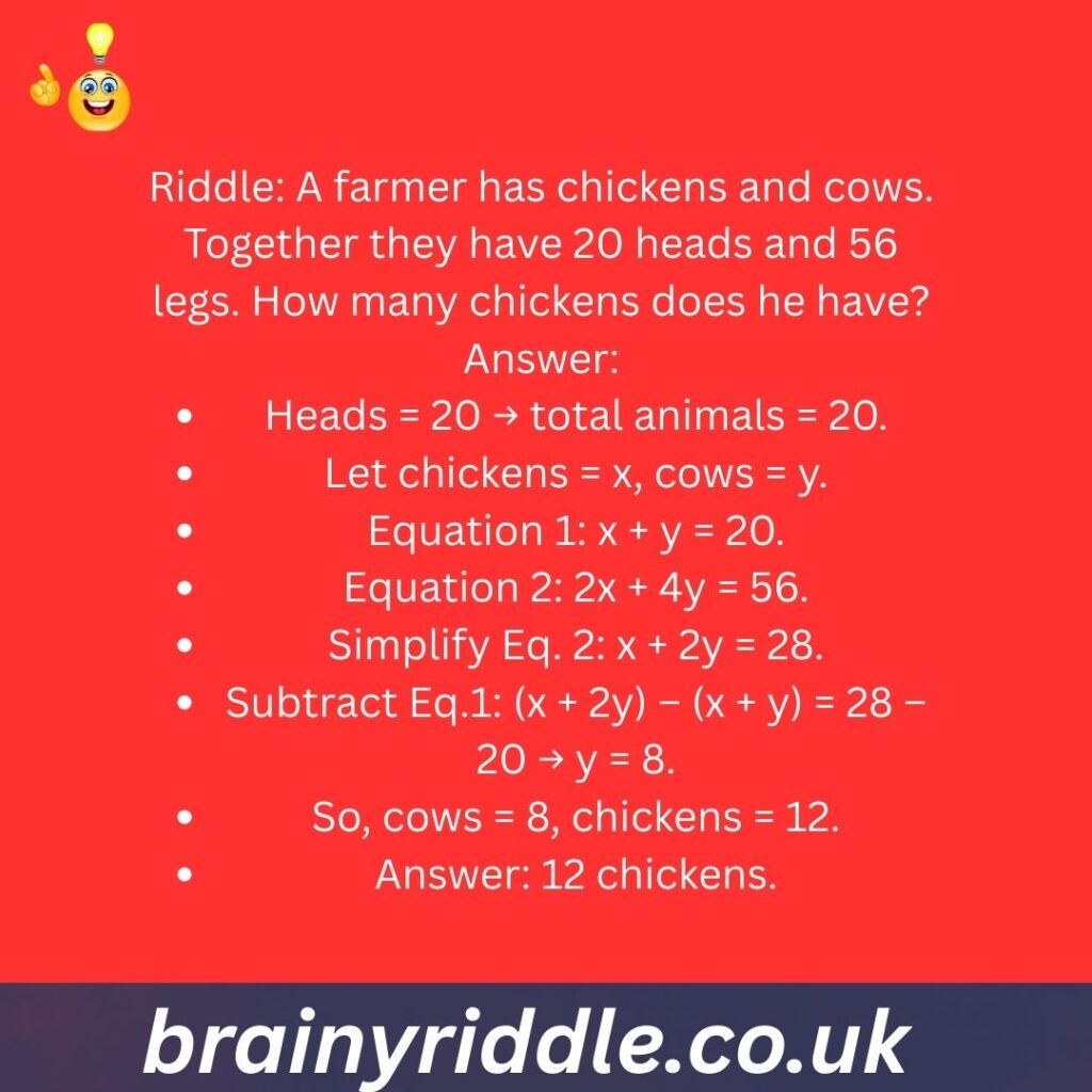 The Farmer’s Chickens